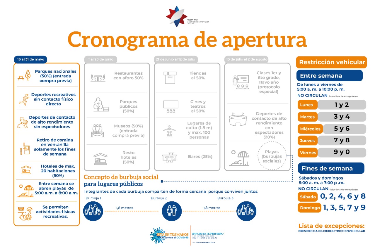 Cronograma